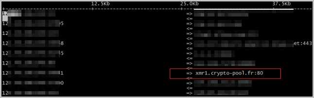 Linux服务器CPU使用率或CPU负载较高问题的排查及解决方案