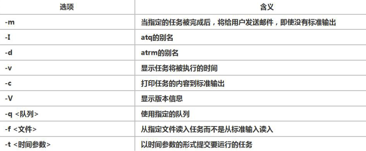 定时任务调度`crond` 和 `at` 命令使用