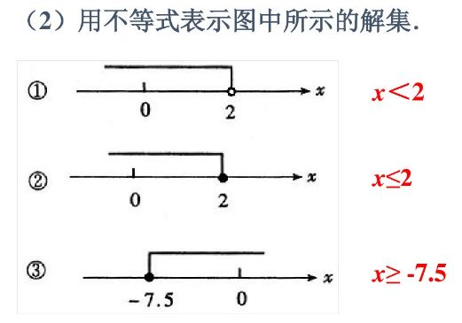 不等号属于不等式吗 北师大版八下数学2 3不等式的解集知识点精讲 Pmo大会的博客 Csdn博客