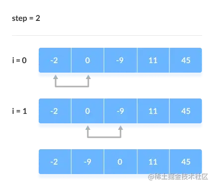 Bubble-sort-2.webp