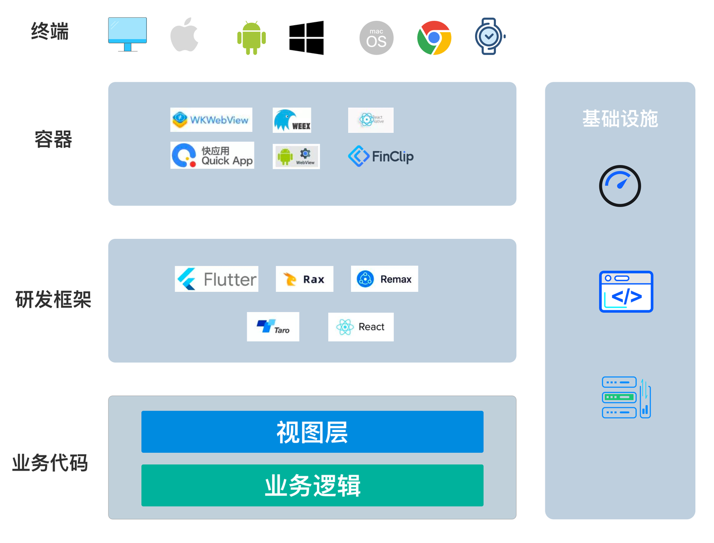 利用Taro打造灵活的移动App架构