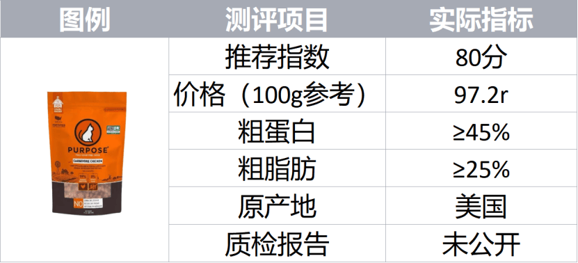 2024年生骨肉冻干深度比较：希喂、NWN、PURPOSE，哪一款更胜一筹？