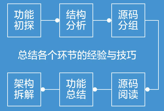 剑锋直指源码！阿里大牛纯手打通用源码―MyBatis源码手册