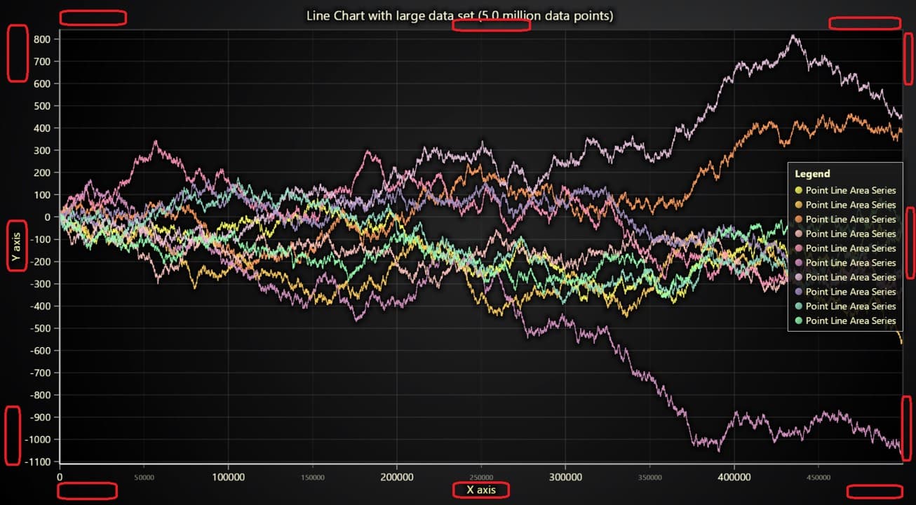 LightningChart JS v6.0产品图集