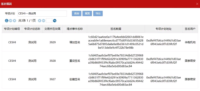 区块链资产证券化调研整理