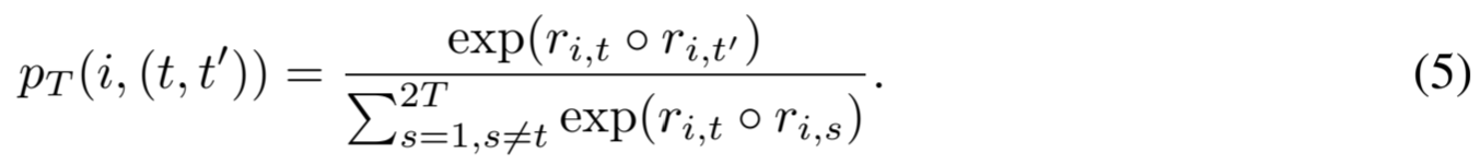 SoftCLT: 时间序列的软对比学习《Soft Contrastive Learning for Time Series》(时间序列、时序分类任务、软_CL_08