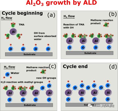 ALD先进薄膜技术-CSDN博客