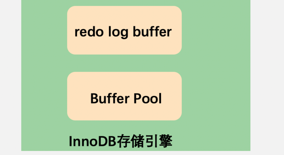 5c6cd85064c00ed31b95da51ae7205be - 3000帧动画图解MySQL为什么需要binlog、redo log和undo log