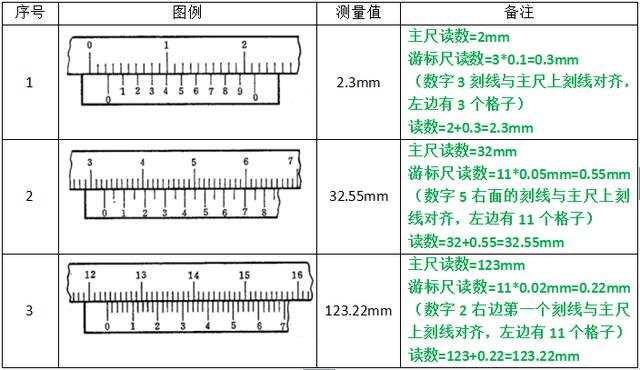 postgresqsl游标函数第0014章检验工具仪器之游标卡尺