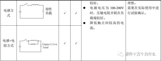 继电器的选型规范_继电器类型