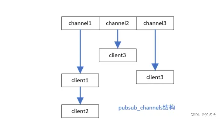 Redis 发布订阅模式的深度解析与实现消息队列