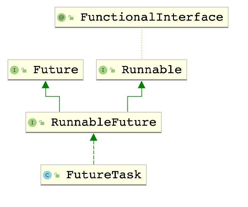 5c77fef1e6c8946a12c3fd7b6f11ae42 - FutureTask源码深度剖析