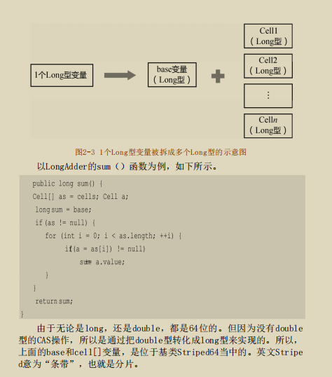 饿了么架构师发布“绝版”Java并发实现原理：JDK源码剖析