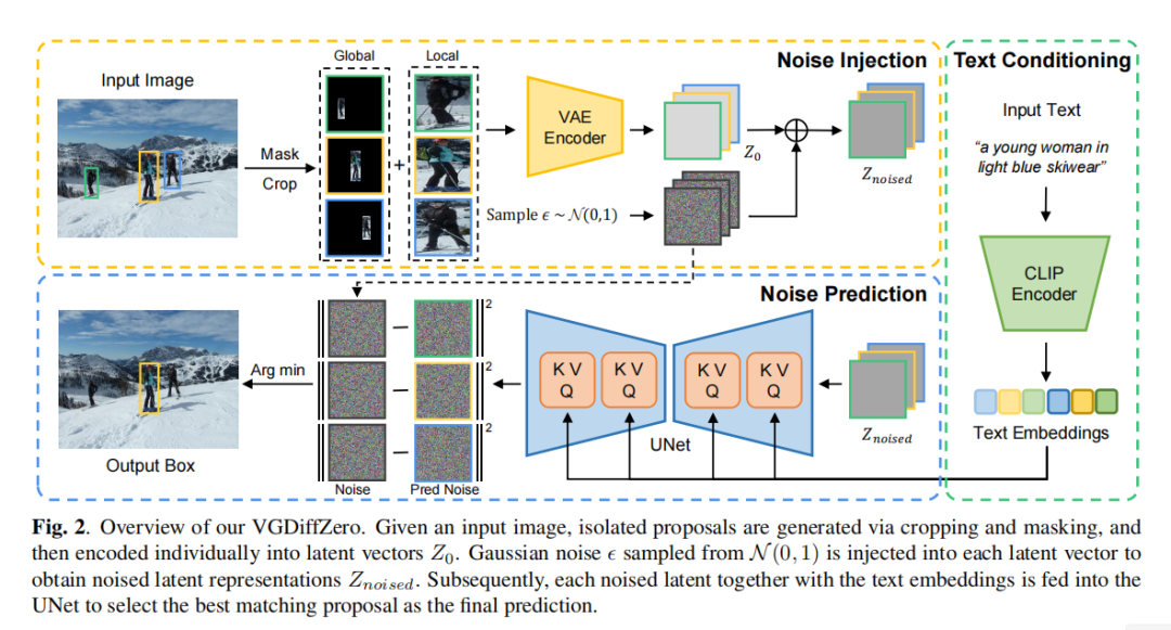 CVPR 2025 看点：扩散模型如何颠覆零样本学习CSDN博客