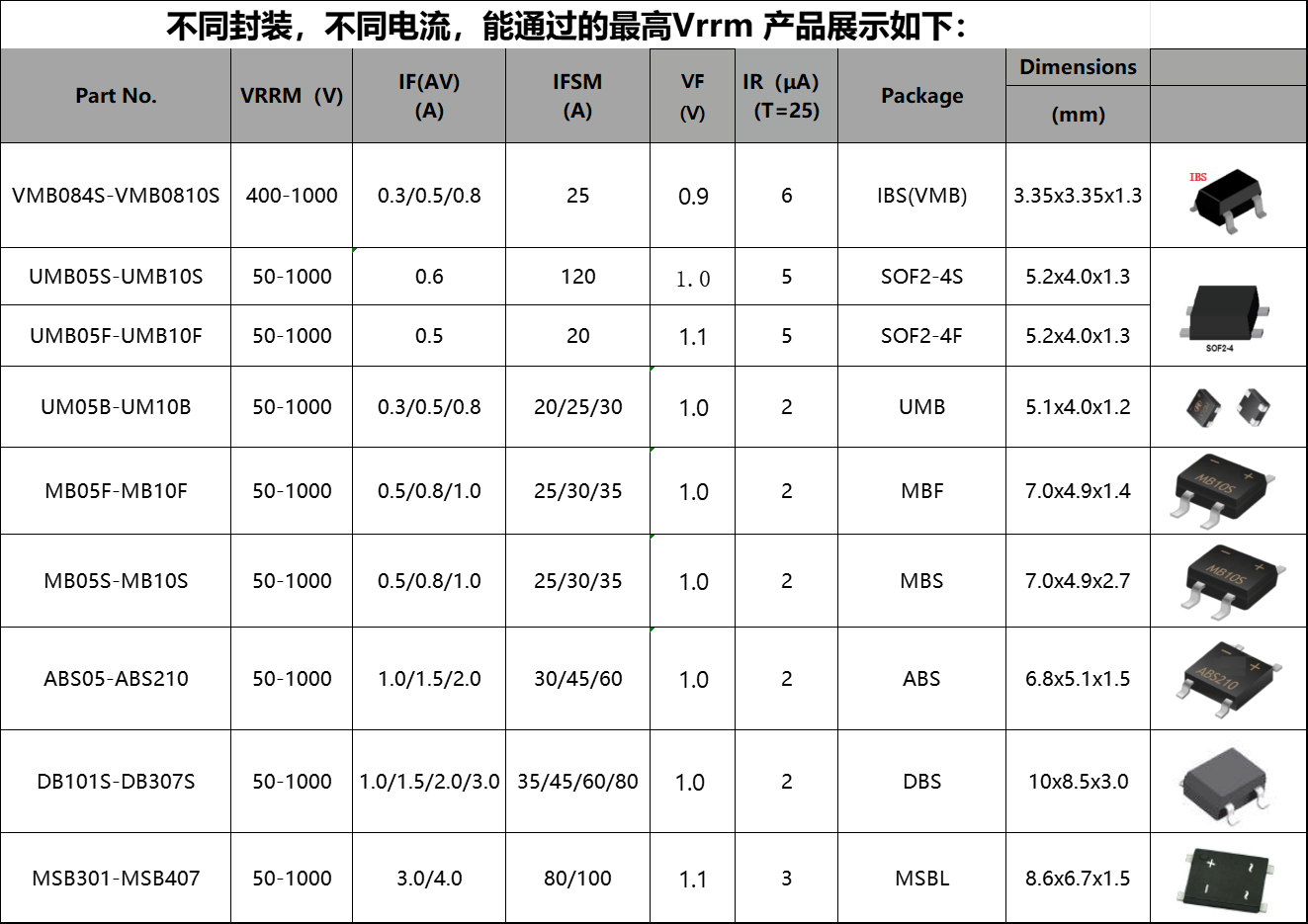 尺寸小又薄的整流桥IBS