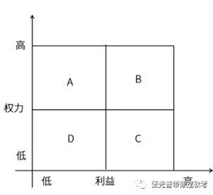 第4版信息系统模考真题