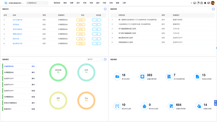 CoCode助力志晟信息成功通过CMMI五级复评！