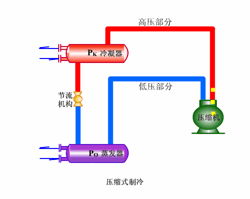 汽车冷空调系统会高频率的产生霉菌,原因在于制冷系统的工作原因.
