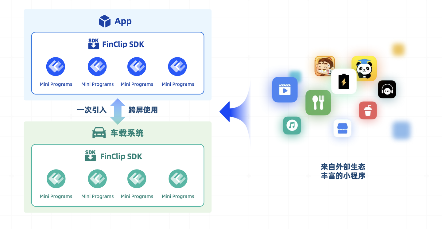 小程序生态对于超级App的构建是更灵活的方式