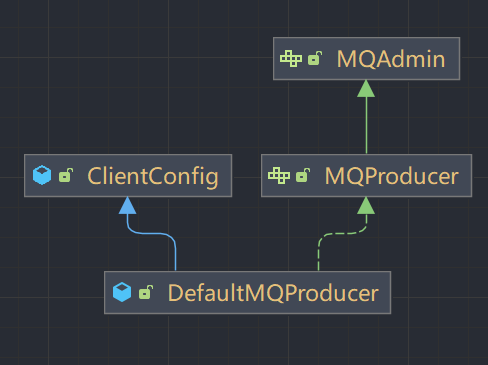 RocketMQ源码阅读-Producer消息发送