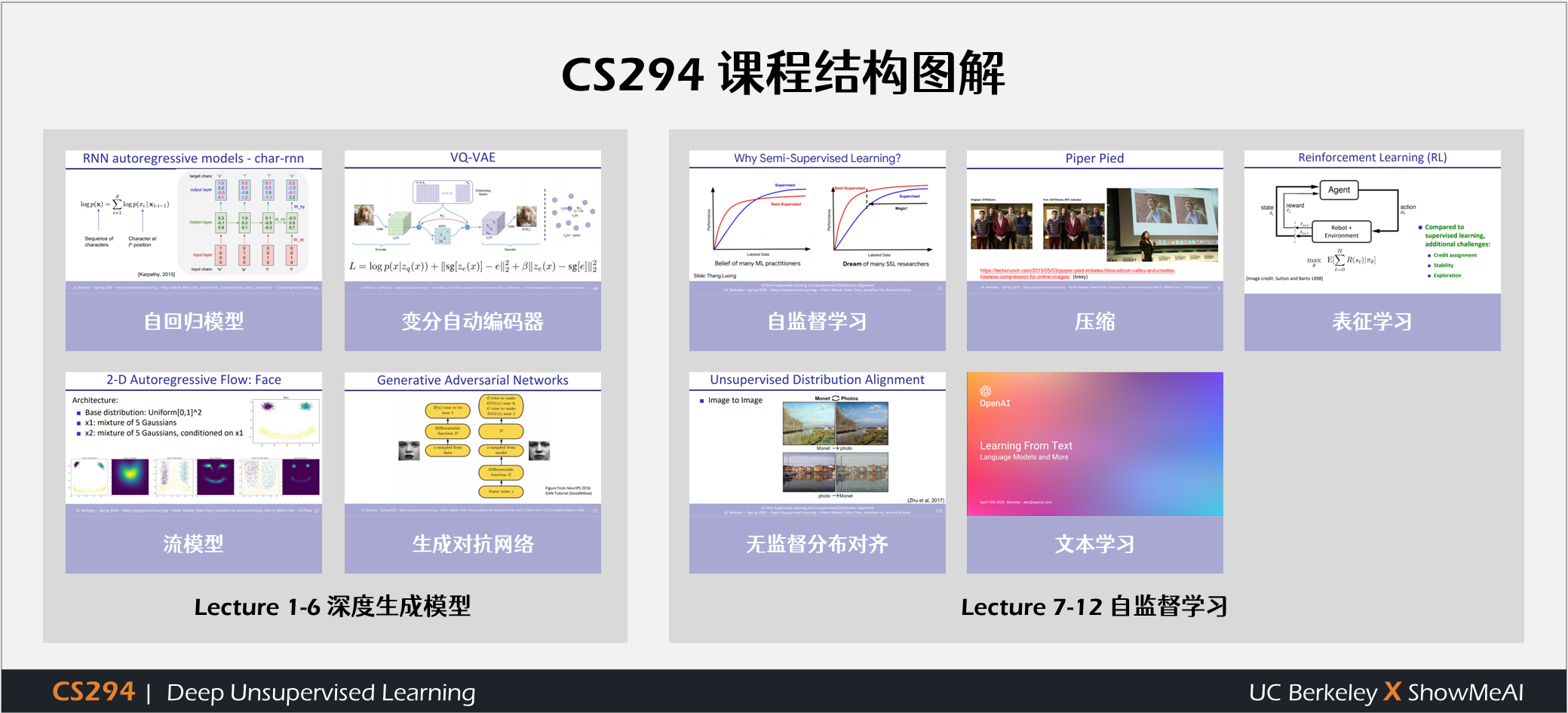 CS294-158; Deep Unsupervised Learning; 深度无监督学习