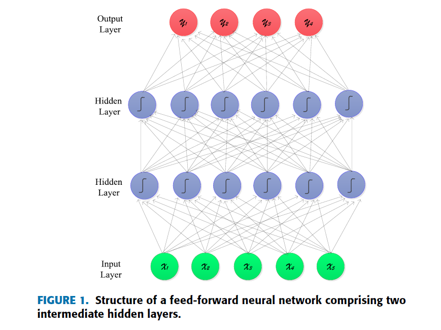 Multi-Label Classification of Microblogging Texts Using Convolution ...