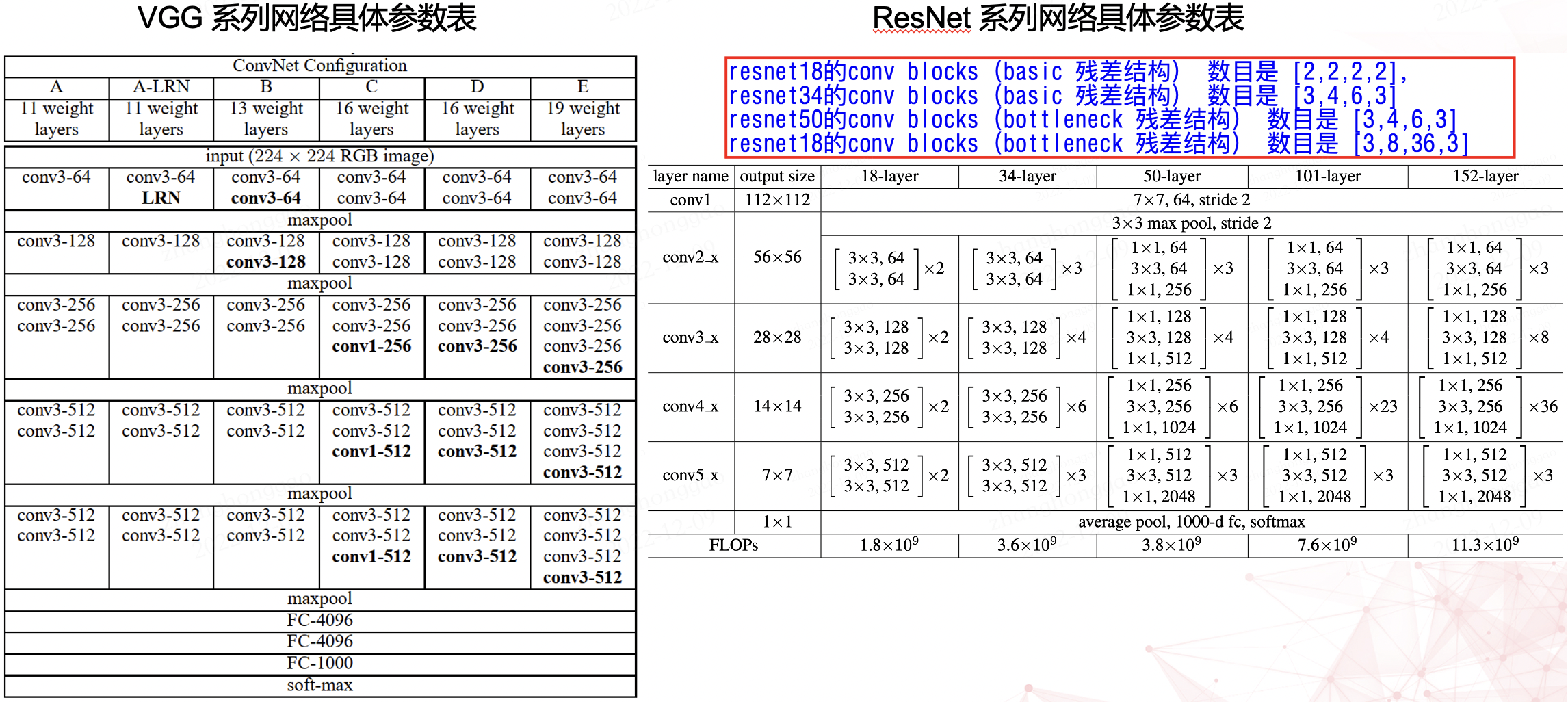 Vgg 和 resnet 参数表