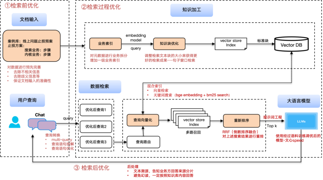 大模型在研发数据中台的应用实践_数据_21