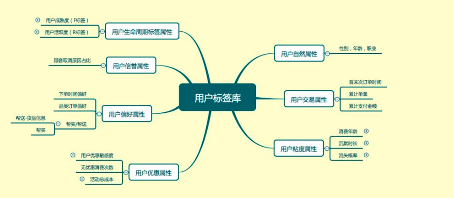 網站建設模塊需求分析_(網站建設模塊需求分析怎麼寫)