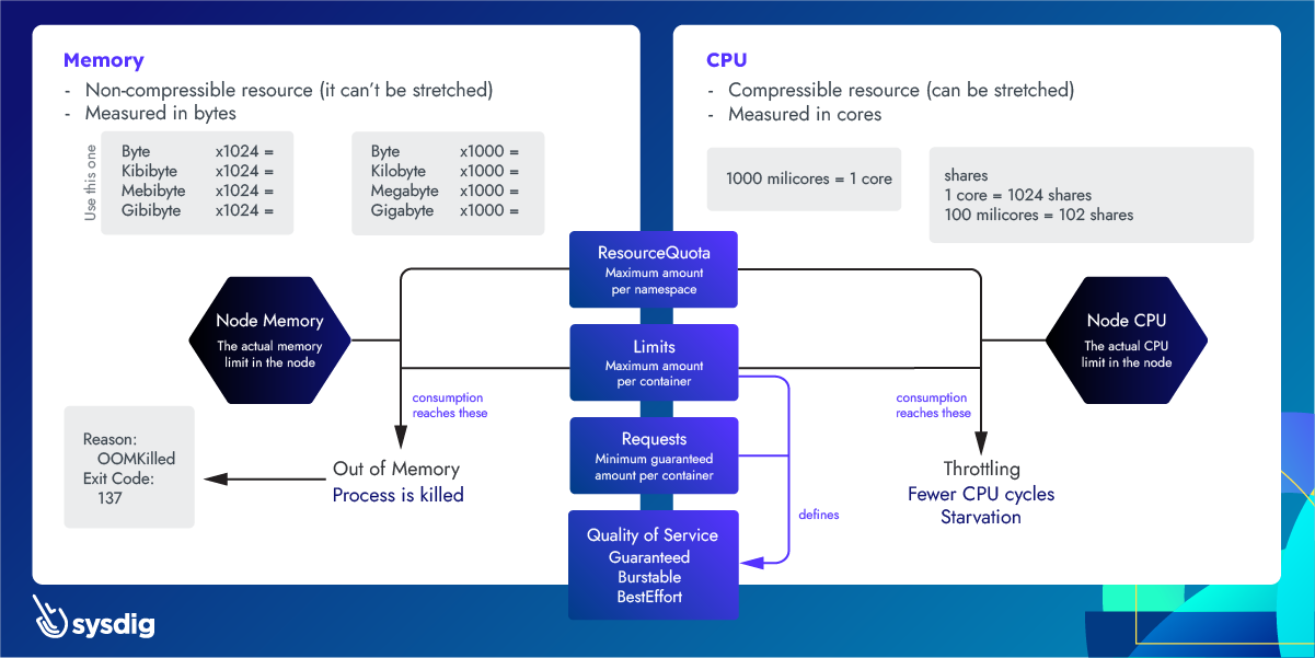 草莓不是莓，西瓜才是莓——解读 Kubernetes 中被驱逐的 Pod