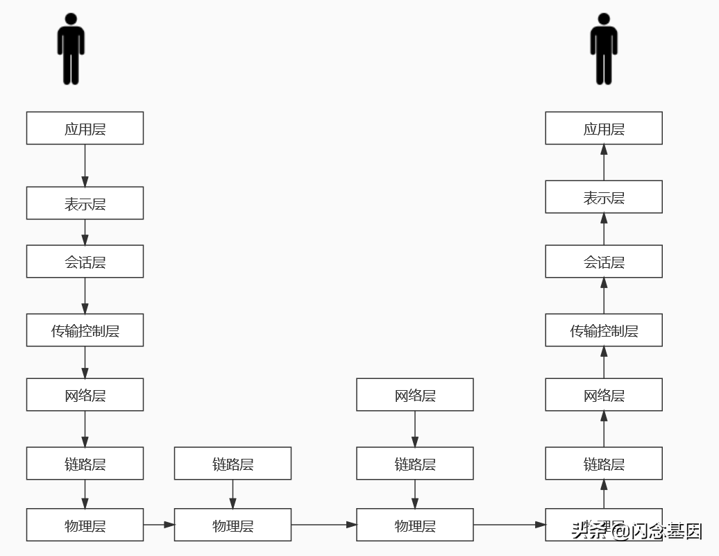 从网络到分布式-负载均衡