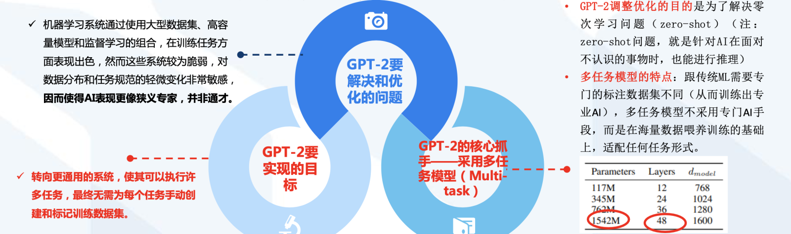 GPT-2通过调整原模型和采用多任务方式来让AI更贴近“通才” 水平