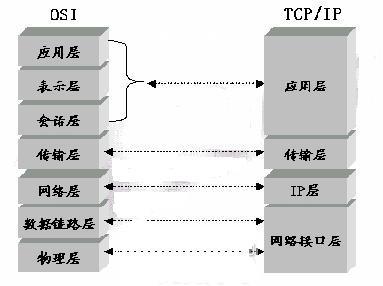 [前端]白屏性能优化