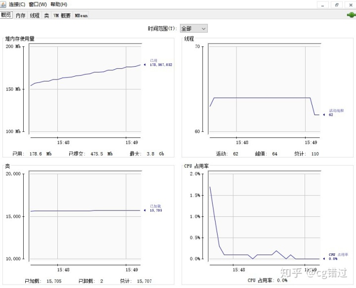 git命令需要使用命令行开发者工具_java-性能调优命令行工具使用(jps....)