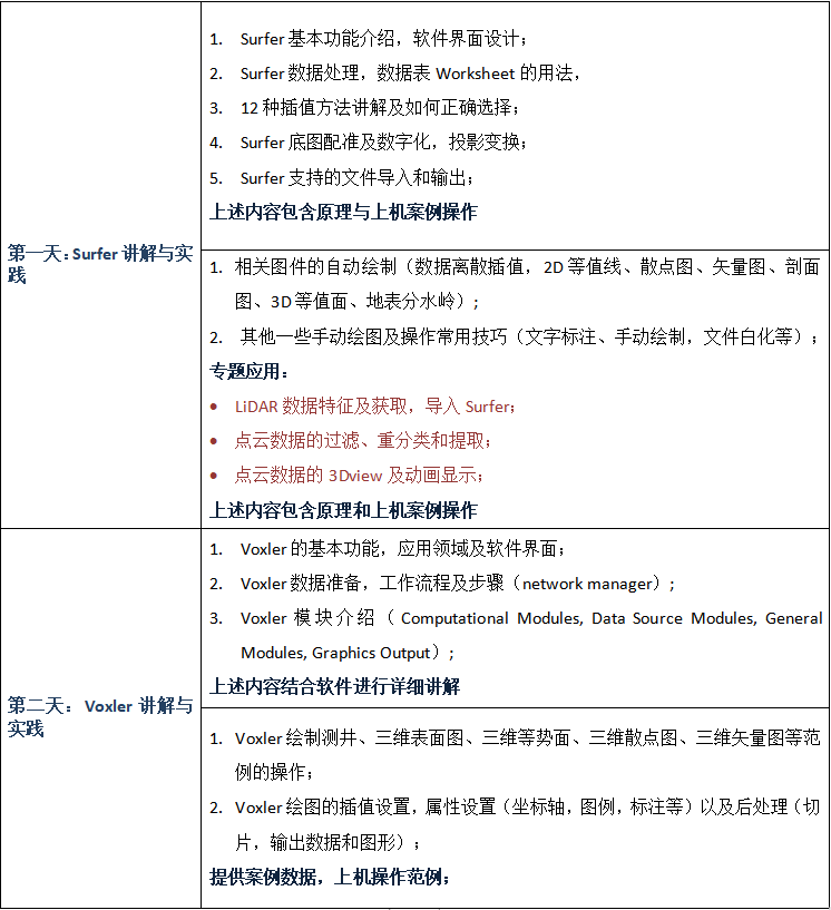 Surfer与Voxler数据处理及可视化