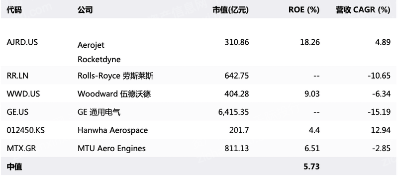 2022年航空发动机行业研究报告