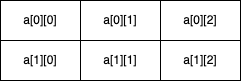 二维数组矩阵示意图