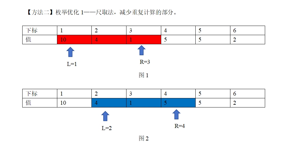 尺取法知识点讲解