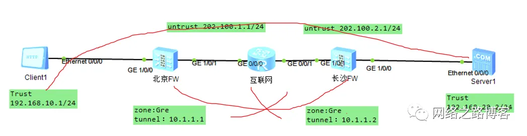 异地局域网如何互通？(GRE篇)_封装_09