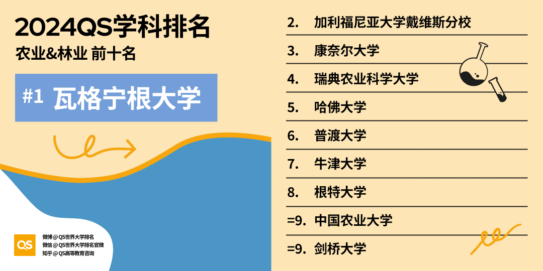 2024QS世界大学学科排名（各学科详细）