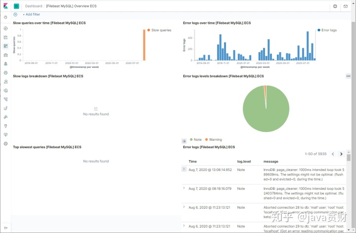 mysql查看日志命令_面对成百上千台服务器产生的日志，试试这款轻量级日志搬运神器！...