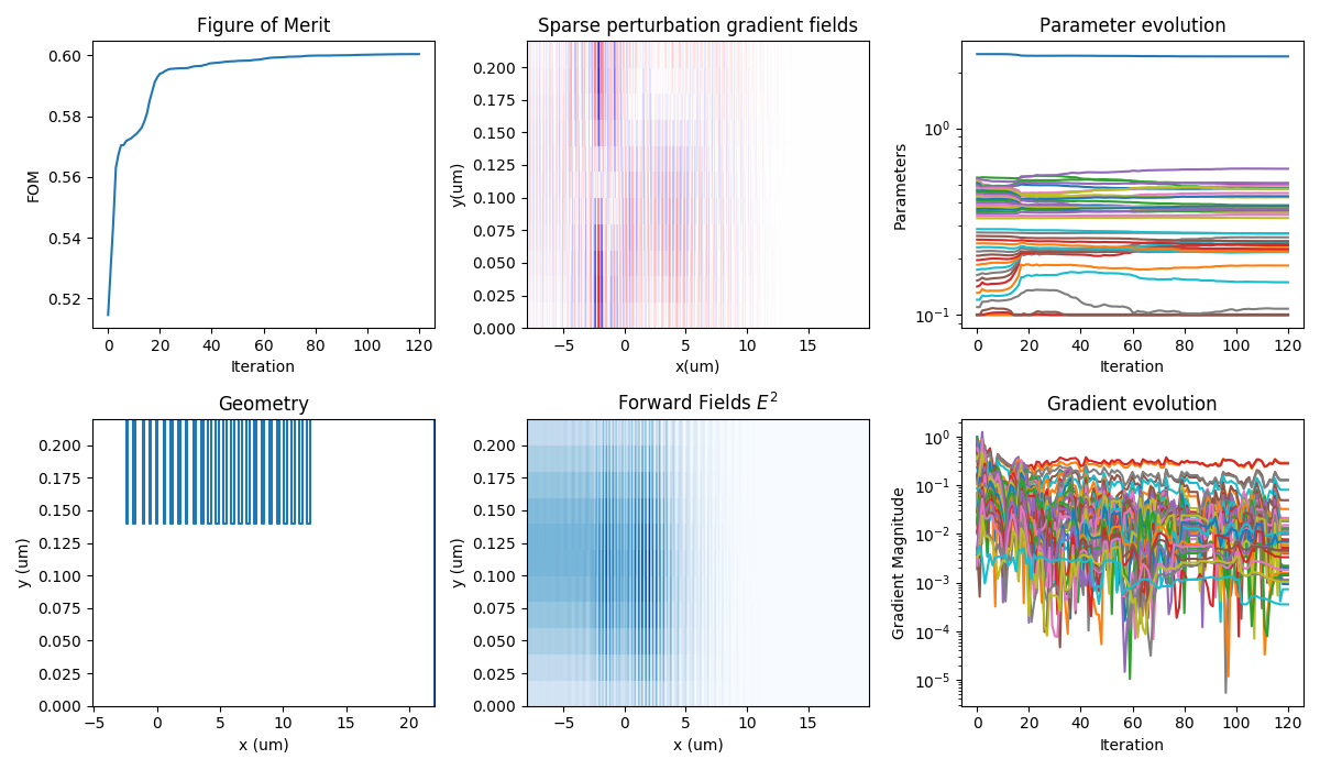 Python API overview_lumerical scripting language-alphabetical list-CSDN博客