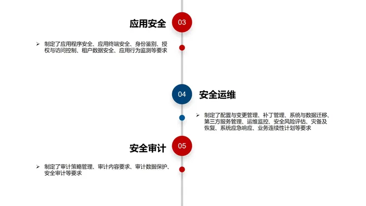 基于大数据的支付风险智能防控技术规范