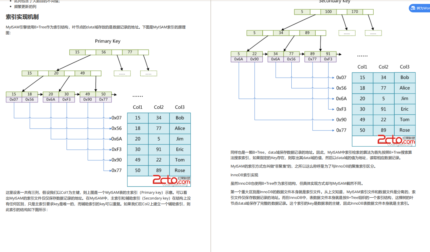 臣卜木曹！火爆全网的这份阿里面试官手册，助多少人拿到了offer