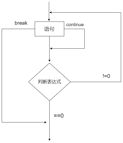 do...while语句执行流程.drawio.png