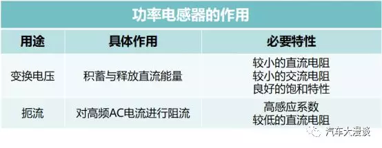 功率电感器的作用