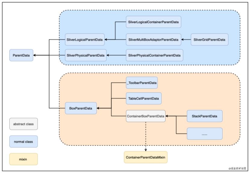 Flutter network and data storage framework to build -b1 - Programmer Sought