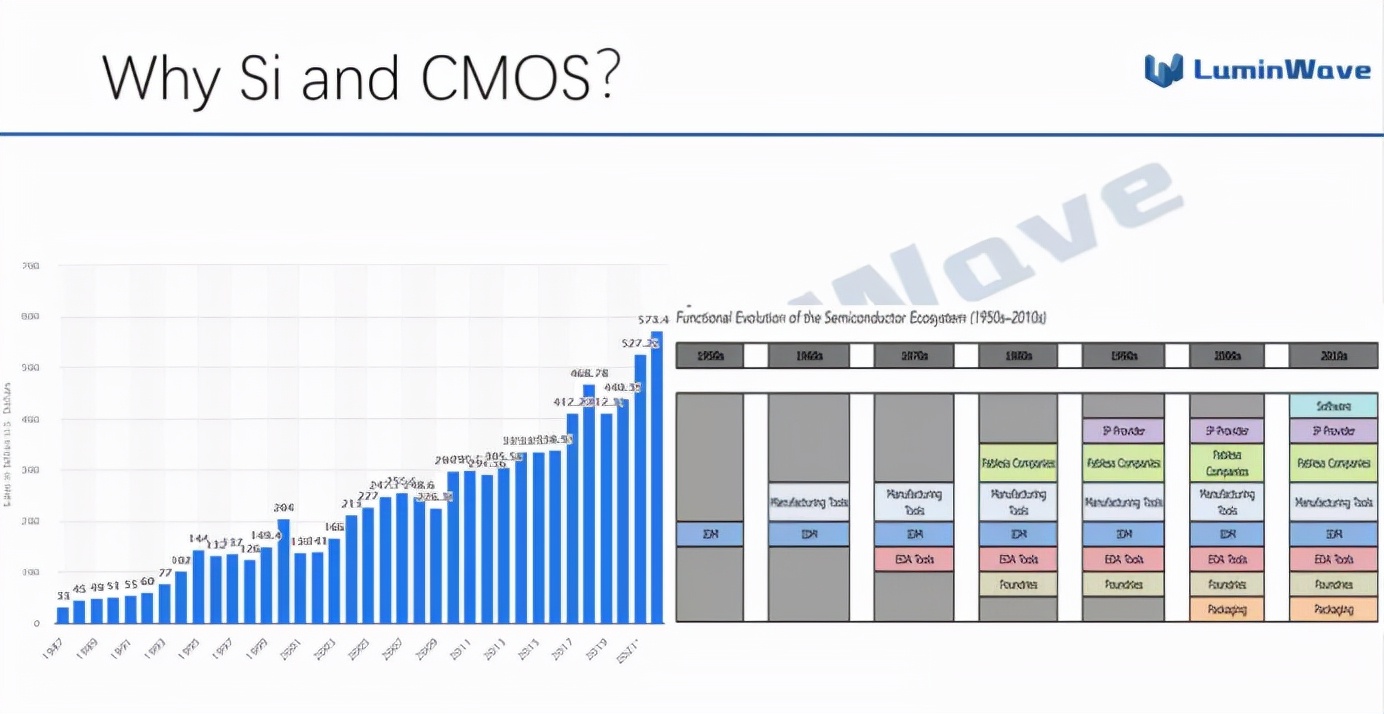 什么才是纯固态激光雷达的终极方案?(上)