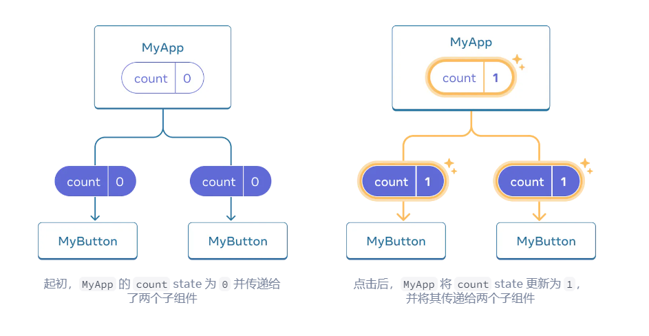 React 快速入门：掌握前端开发的核心技能