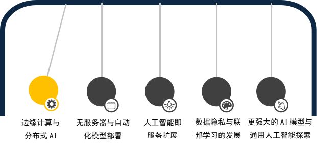 人工智能与云计算的结合：如何释放数据的无限潜力？